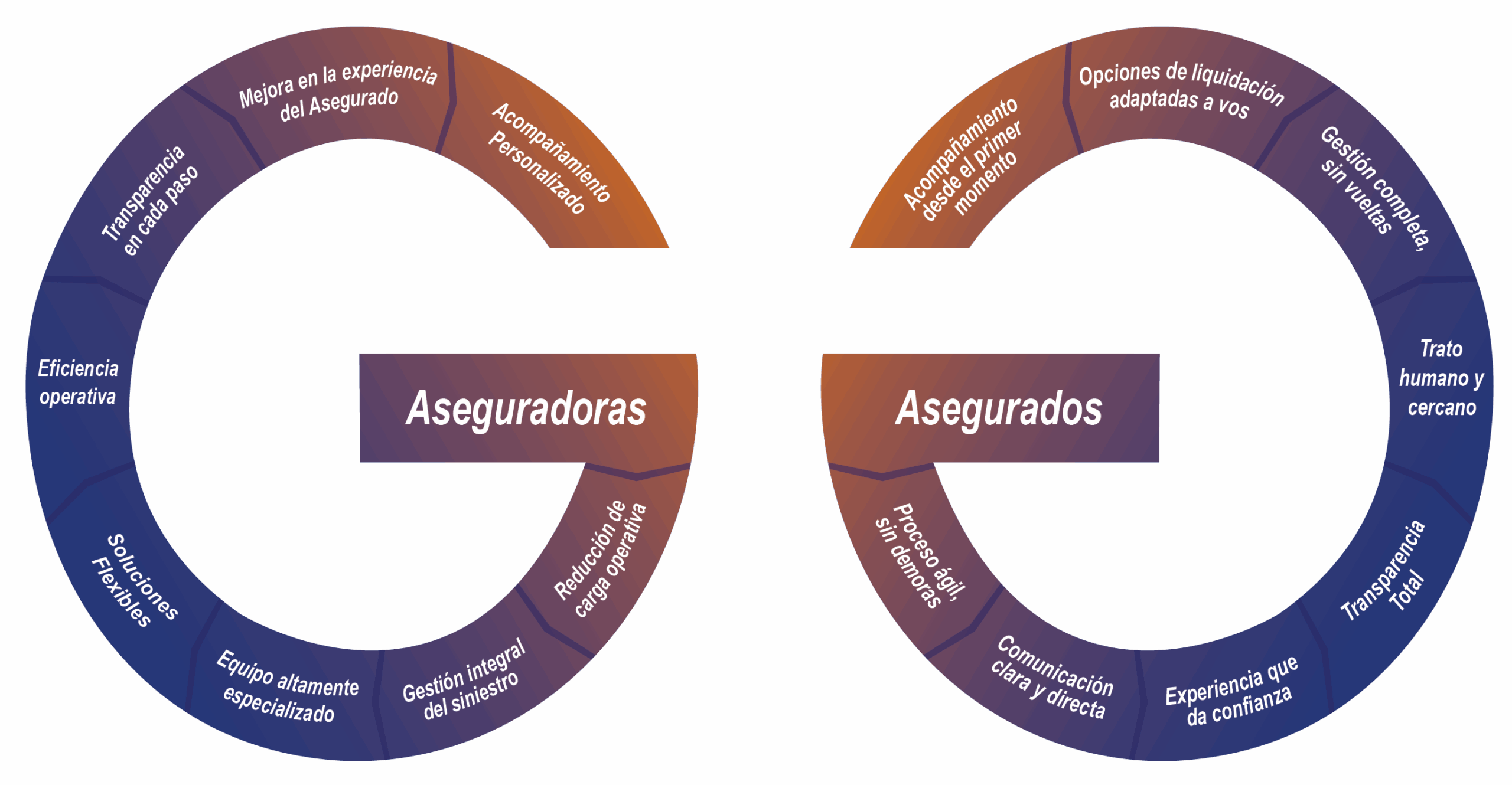 Beneficios